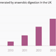 Image for article titled Sludge-slurping microbes are one of the UK’s fastest-growing energy sources